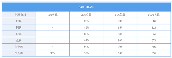 80PLUS/模组是什么意思？教你看懂PC电源的“黑话”