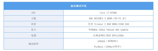 80PLUS/模组是什么意思？教你看懂PC电源的“黑话”