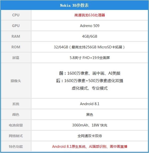 Nokia X6上手：放下情怀 亦能独当一面