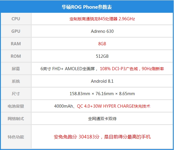 跑分突破30万 华硕ROG Phone游戏手机<a href='https://www.ivipi.com/pc/' target='_blank'><u>体验</u></a>