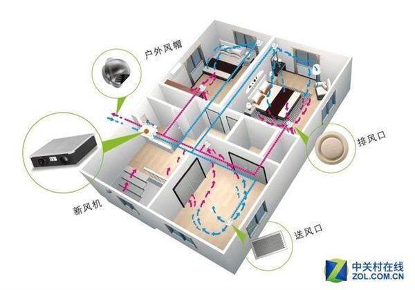 家用中央空调越来越火 这5点让人无法拒绝