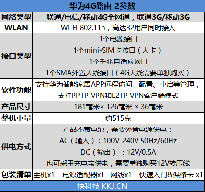 插卡就能用！<a href='https://www.huawei.com/cn/?ic_medium=direct&ic_source=surlen' target='_blank'><u>华为</u></a>4G路由 2评测：支持全网通