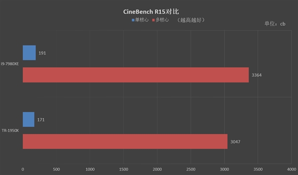 Intel 28核5GHz桌面新CPU揭秘：14nm Skylake、265瓦