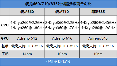 首发骁龙710！小米8 SE评测：16万分的性价比旗舰