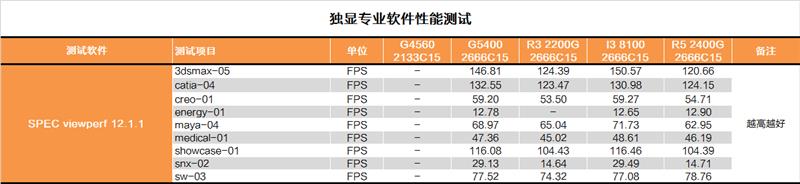 双核还能抢救一下？奔腾G5400深度测试