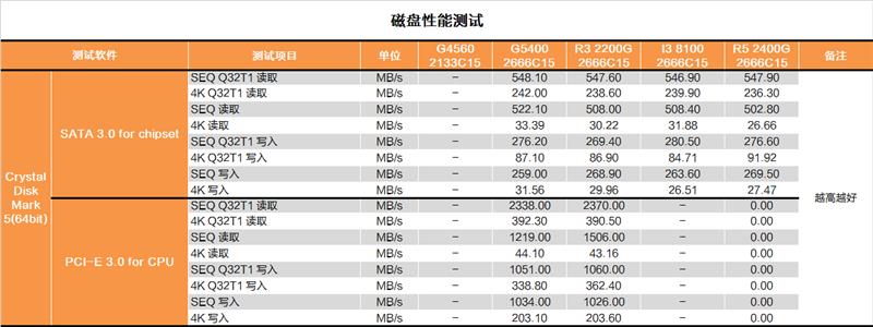 双核还能抢救一下？奔腾G5400深度测试