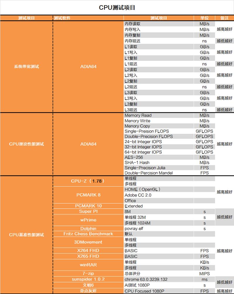 双核还能抢救一下？奔腾G5400深度测试