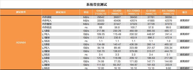 双核还能抢救一下？奔腾G5400深度测试