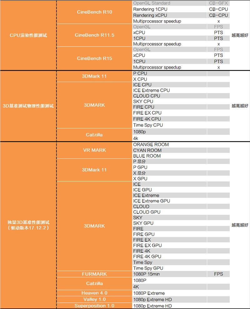 双核还能抢救一下？奔腾G5400深度测试