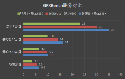 1299元！联想Z5评测：骁龙636+6G内存