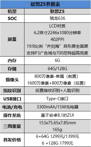 1299元！<a href='https://www.lenovo.com.cn/' target='_blank'><u>联想</u></a>Z5评测：骁龙636+6G内存