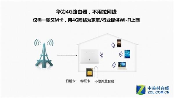 插卡无忧高速上网 <a href='https://www.huawei.com/cn/?ic_medium=direct&ic_source=surlen' target='_blank'><u>华为</u></a>4G路由2<a href='https://www.ivipi.com/pc/' target='_blank'><u>体验</u></a>