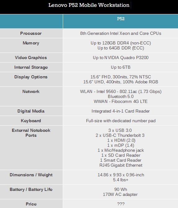 <a href='https://www.lenovo.com.cn/' target='_blank'><u>联想</u></a>新发移动工作站ThinkPad P52：Xeon配128GB内存