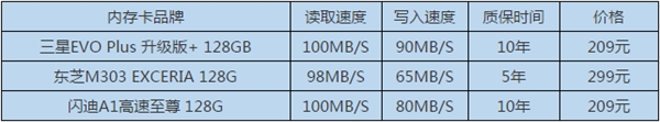 比过才知道 该如何给无人机挑选存储卡