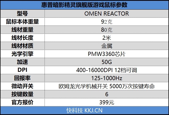 惠普暗影精灵旗舰版鼠标评测：顶级光学机械微动开关+16000DPI