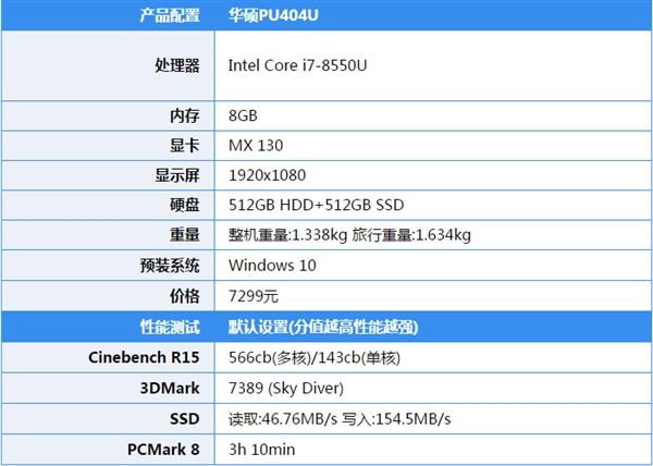 内存槽外加双硬盘 华硕PU404U笔记本上手