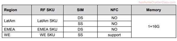 摩托罗拉新机通过认证：配1G内存 预装Android Go