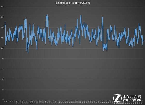 惠普暗影精灵4代《英雄联盟》游戏体验测试