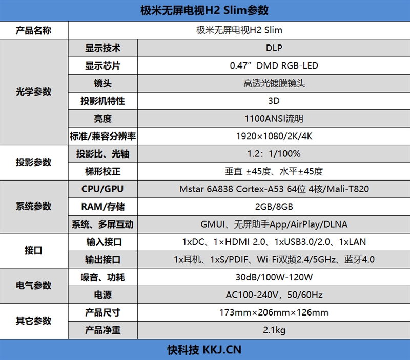 极米无屏电视H2 Slim评测：1100ANSI流明 白天清晰观影