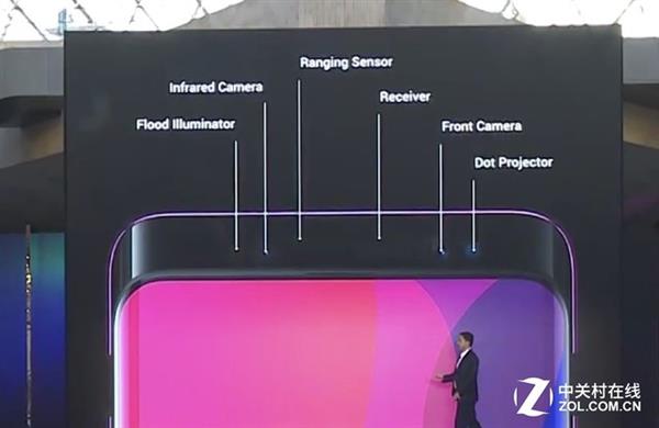 解读<a href='http://www.oppo.com/cn/' target='_blank'><u>OPPO</u></a> Find X 3D结构光技术