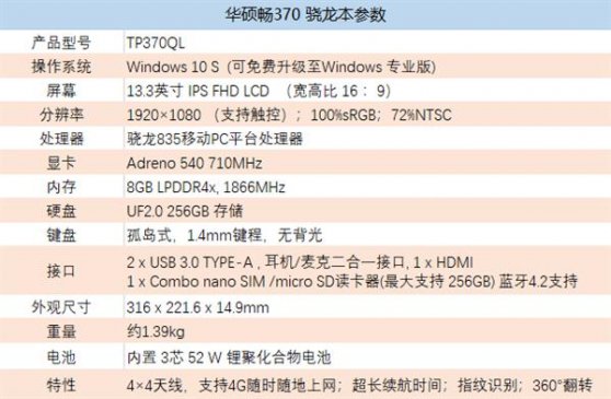 超长续航始终在线 华硕畅370骁龙本上手