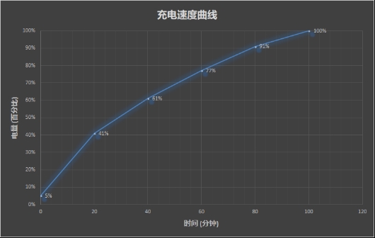 CS:GO跑70帧！惠普Envy x360 13锐龙版评测：超轻薄本要逆天