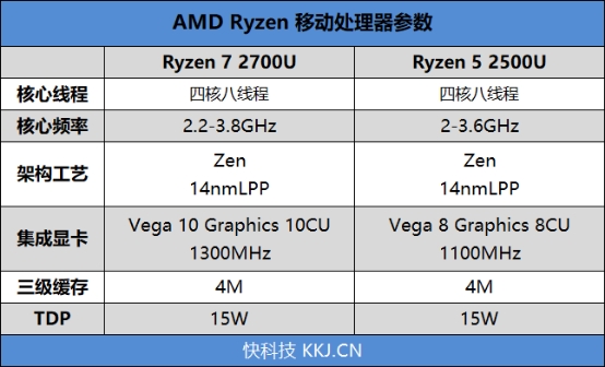 CS:GO跑70帧！惠普Envy x360 13锐龙版评测：超轻薄本要逆天