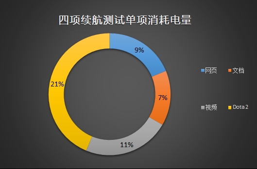 CS:GO跑70帧！惠普Envy x360 13锐龙版评测：超轻薄本要逆天