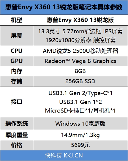 CS:GO跑70帧！惠普Envy x360 13锐龙版评测：超轻薄本要逆天