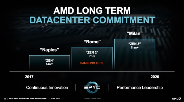 AMD服务器明年上7nm Zen 2：坐等Intel后年的10nm