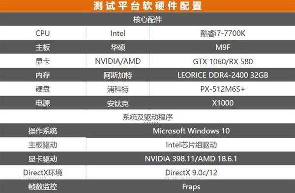 甜品级显卡吃鸡测试：GTX 1060对RX 580