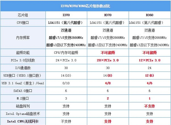 14nm Z390取消？消息称Intel计划更名Z370搭配8核i7