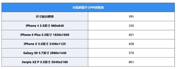 手机照片为什么在电脑上看那么丑：背后谁的锅？