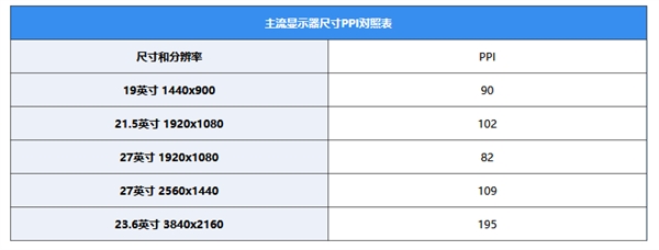 手机照片为什么在电脑上看那么丑：背后谁的锅？