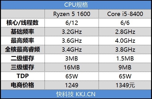 再战江湖！锐龙5 1600与i5-8400对比评测：多核的天下