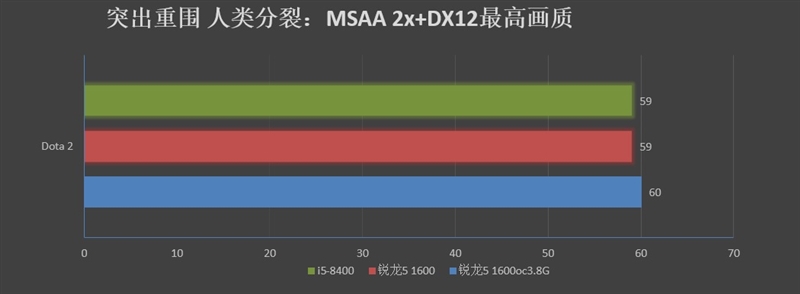 再战江湖！锐龙5 1600与i5-8400对比评测：多核的天下