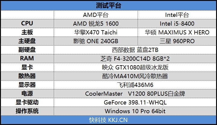 再战江湖！锐龙5 1600与i5-8400对比评测：多核的天下