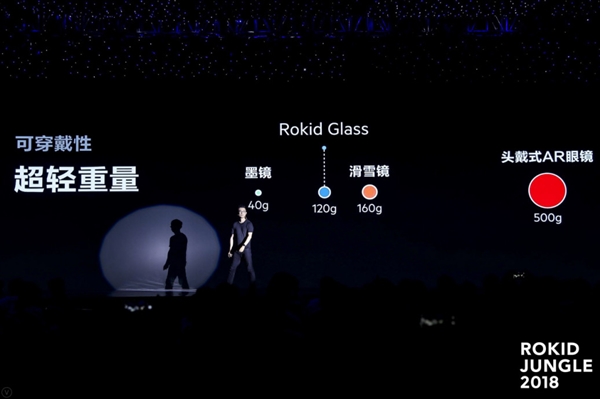 Rokid发布全球首款超轻便独立AR一体眼镜：骁龙835/近视用户可戴