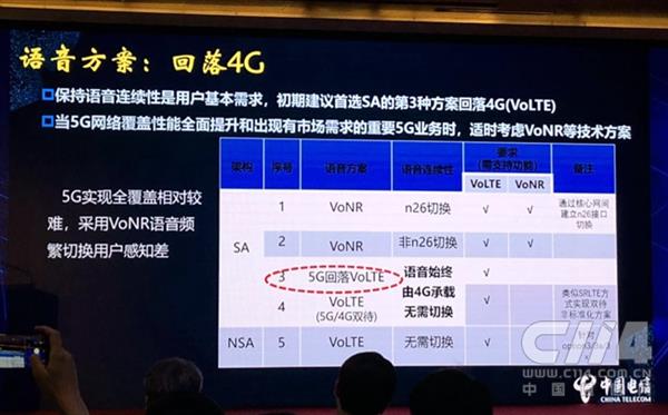 中国电信发布5G白皮书：优先选择独立组网