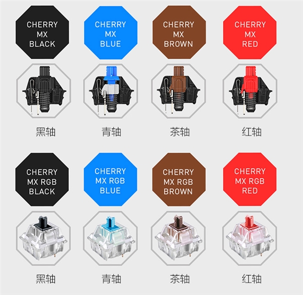樱桃MX BOARD 1.0 87键RGB版上架：10种背光模式