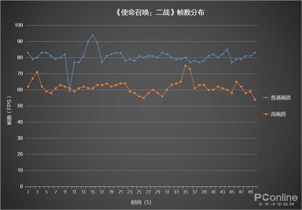 酷睿i7-8750H+GTX1050Ti 联想拯救者Y7000游戏测试