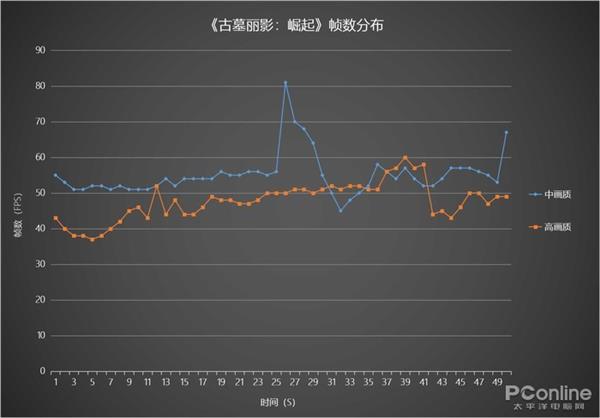 酷睿i7-8750H+GTX1050Ti 联想拯救者Y7000游戏测试