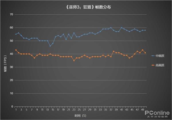 酷睿i7-8750H+GTX1050Ti 联想拯救者Y7000游戏测试