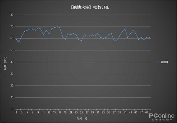 酷睿i7-8750H+GTX1050Ti 联想拯救者Y7000游戏测试