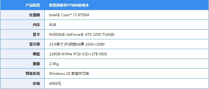 酷睿i7-8750H+GTX1050Ti 联想拯救者Y7000游戏测试