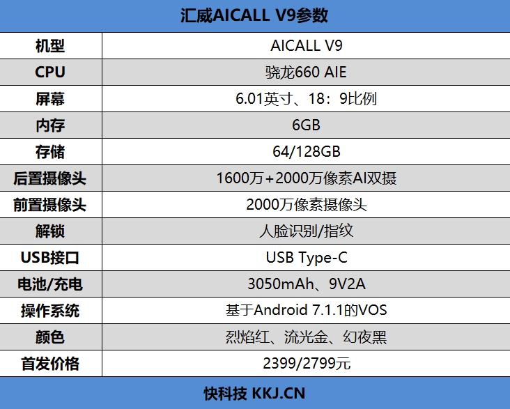 骁龙660AIE+六键合一 汇威AICALL V9评测