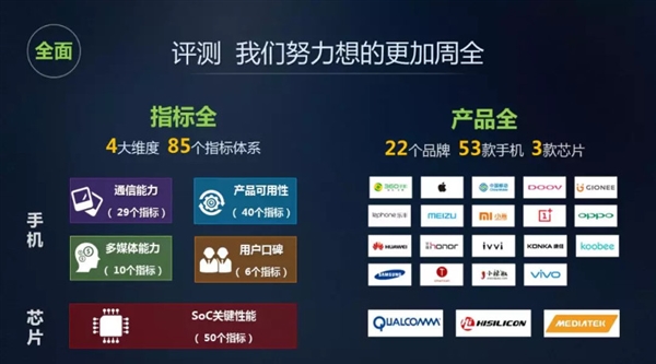 中国移动手机评测报告：3000元以上<a href='https://www.huawei.com/cn/?ic_medium=direct&ic_source=surlen' target='_blank'><u>华为</u></a>P20 Pro霸榜
