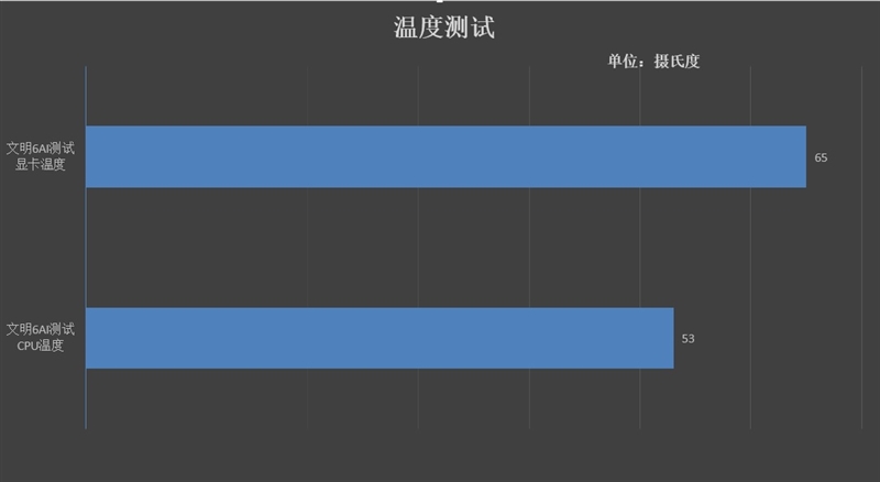 感受顶级ARGB灯效！酷冷至尊MasterCase H500M评测：全面而完美的高端机箱