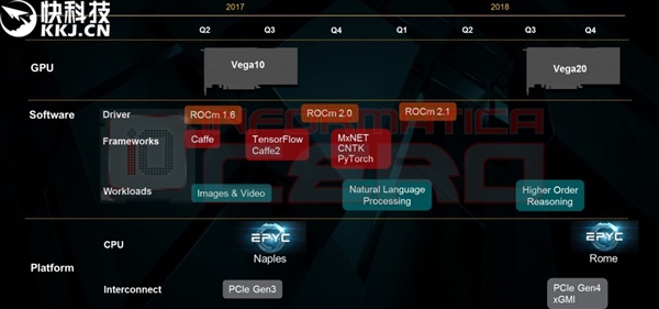 全球首款：AMD 7nm显卡确认支持PCI-E 4.0