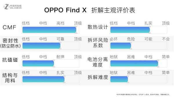 OPPO Find X拆解：双轨潜望暗藏玄机